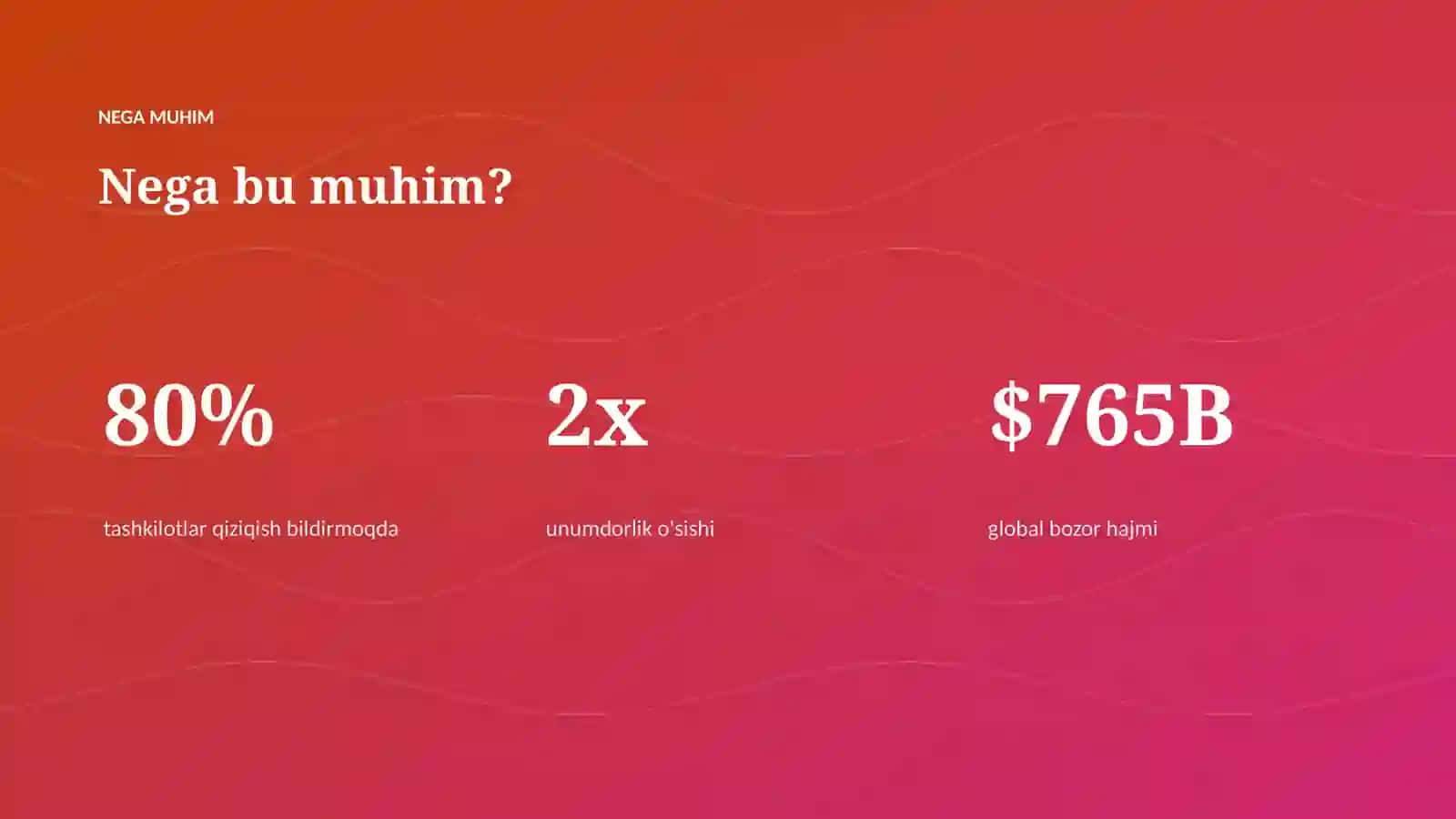AI INSIGHTS • PREMIUM TAQDIMOT 4