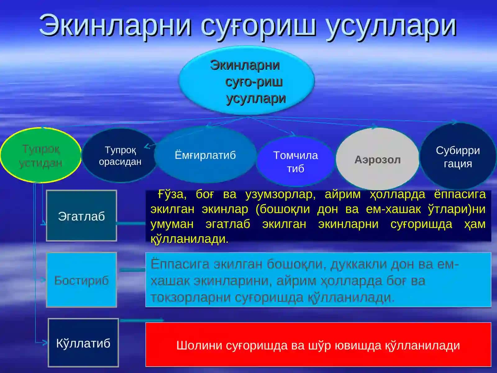 Қишлоқ хўжалик экинларини суғориш усуллари ва техникаси 4