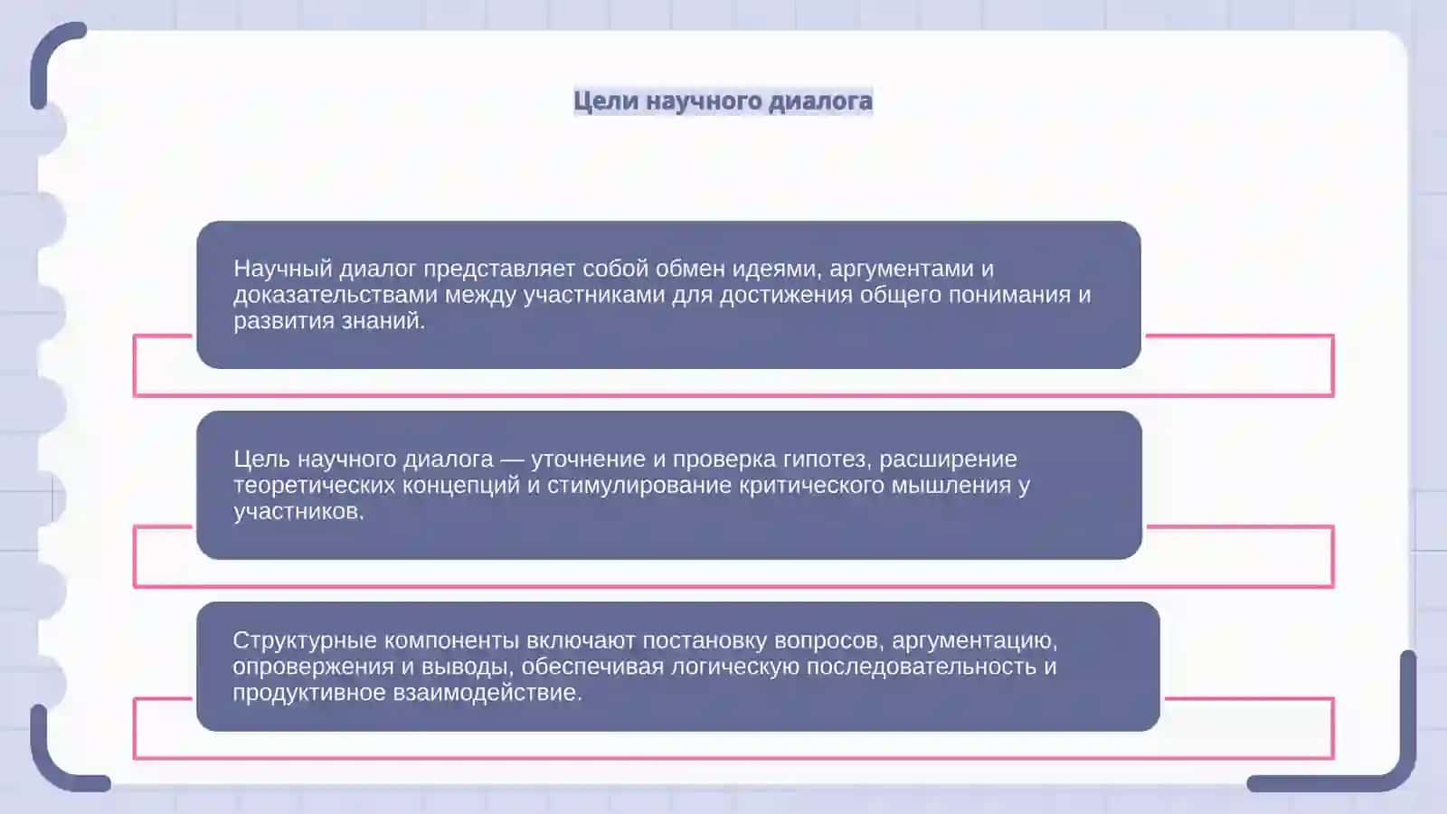 Введение в диалог и научный спор 4