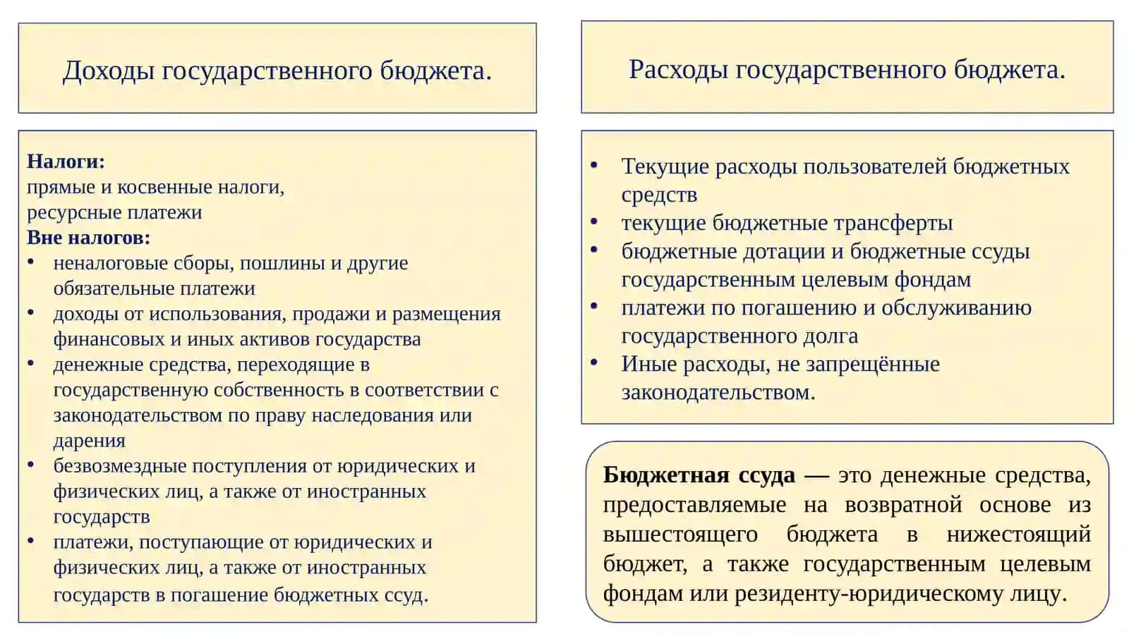 Формирование доходов государственного бюджета 4