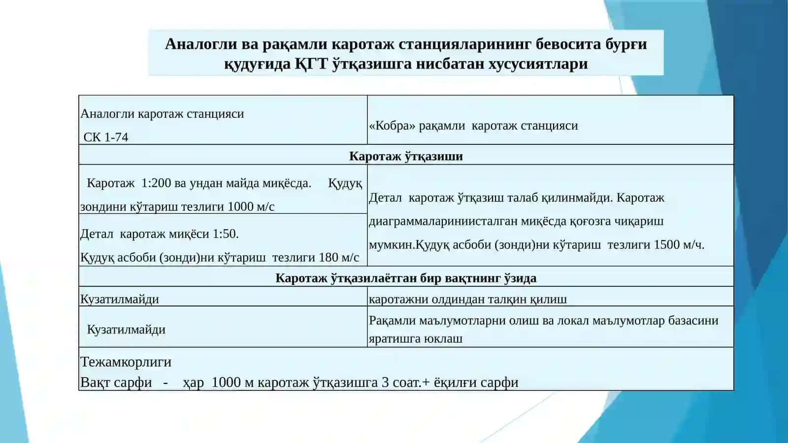 Геофизикавий тадқиқотлар 4