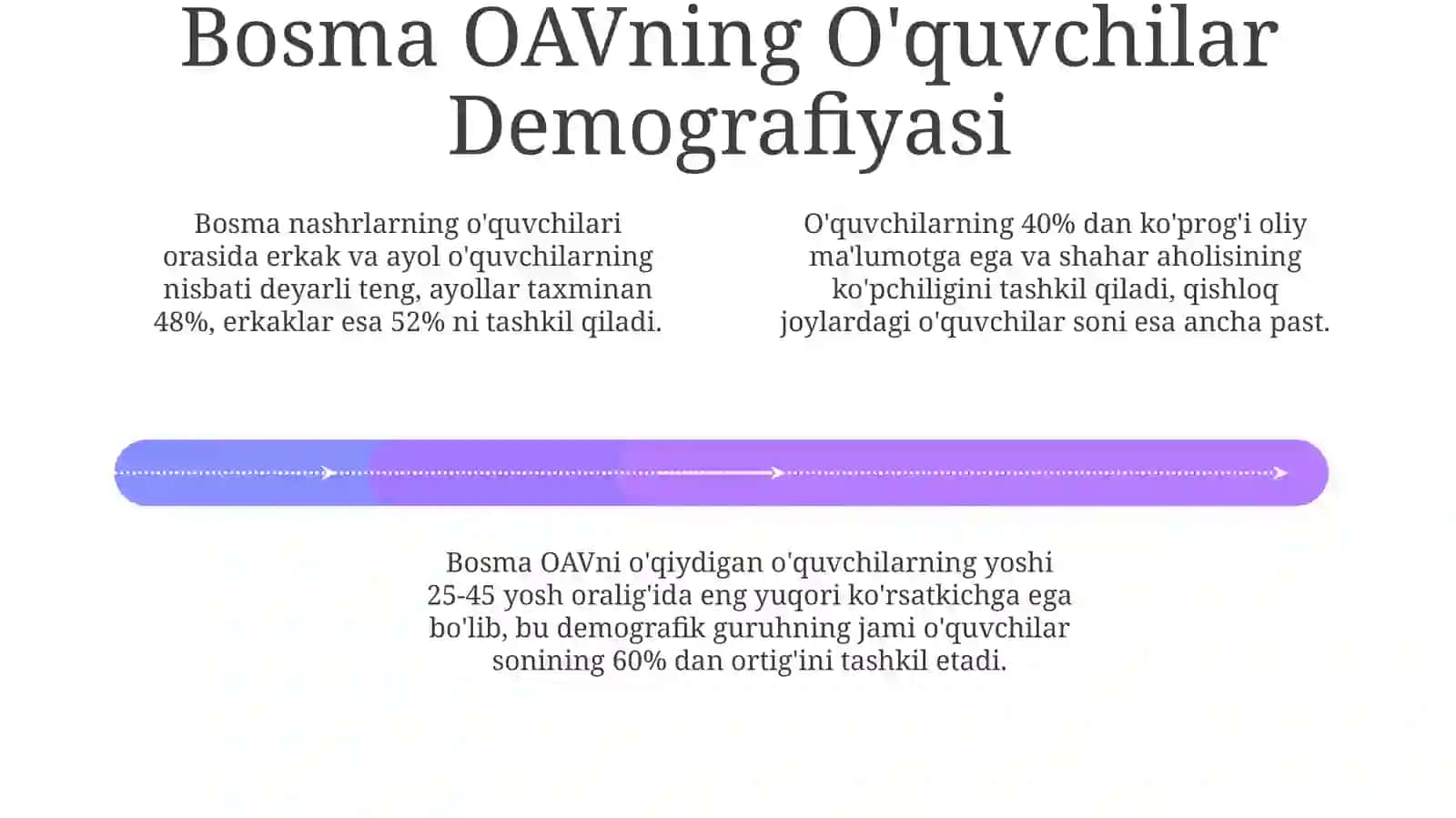 Bosma OAV: Gazetalar va Jurnallar Ta'rifi 4