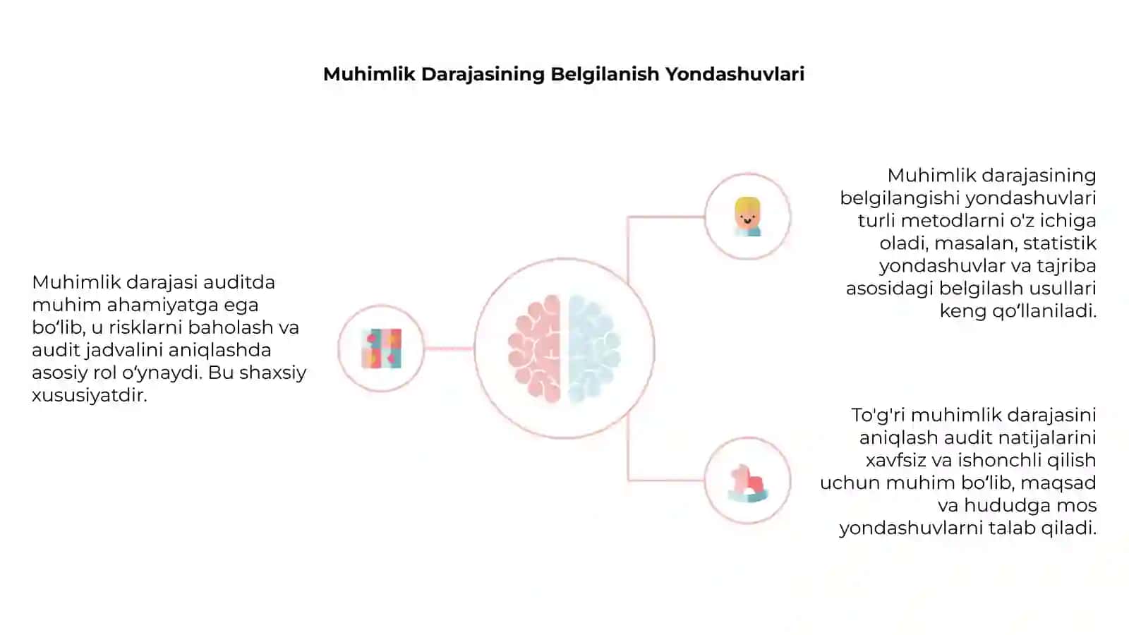 Auditda Muhimlik Darajasining Asosiy Mohiyati 4