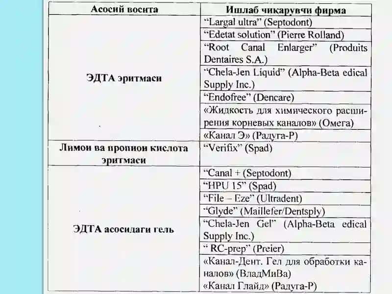 Ildiz kanalini kimyoviy kengaytirish usullari. 4