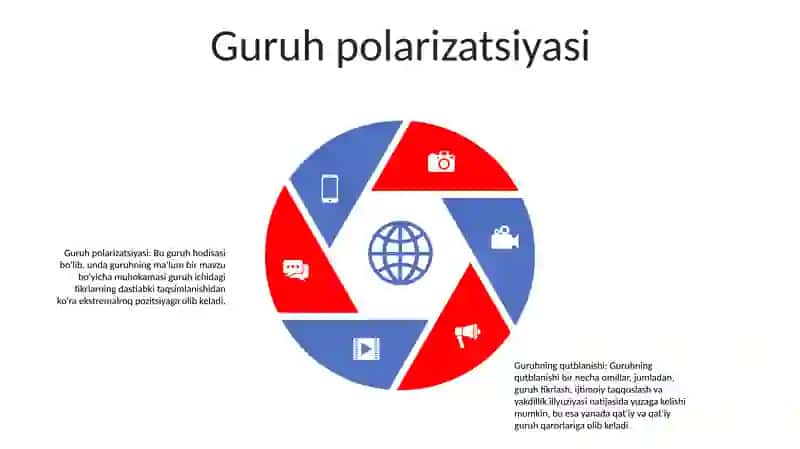 Guruh Polarizatsiyasi 4