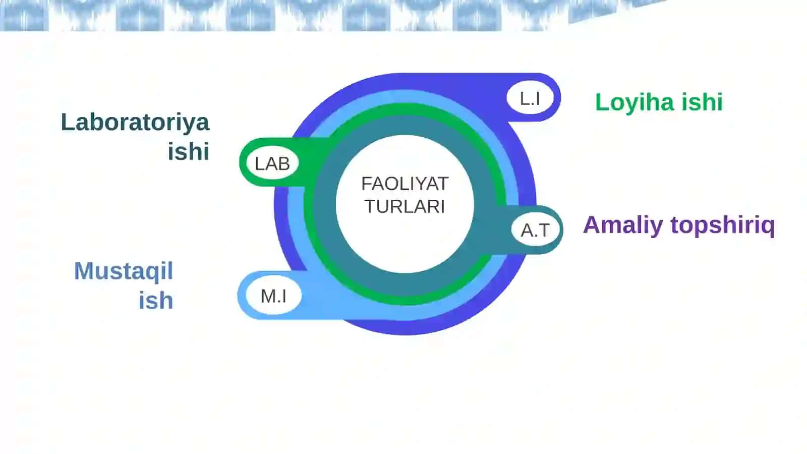 IV USTOZLAR MILLIY FORUMI 4