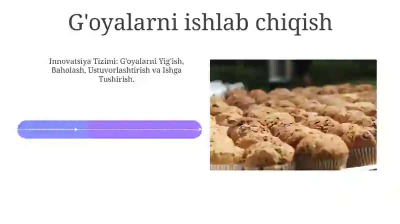 Innovatsiya Tsikli: G'oya dan Ta'sirga 4