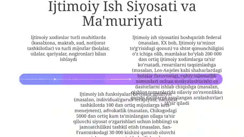 Guruh va Jamoalar bilan Ijtimoiy Ish 4