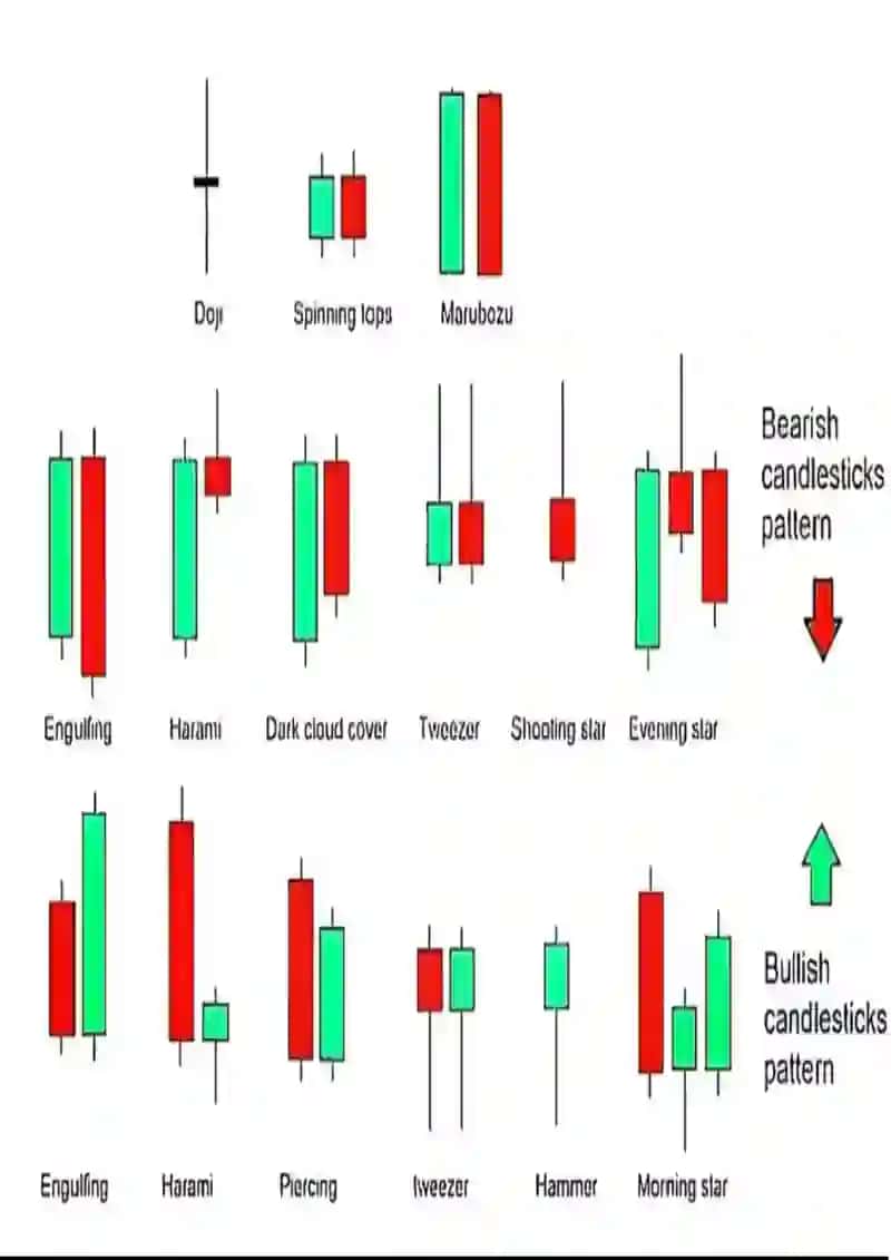 Trading grafik shakillari 4