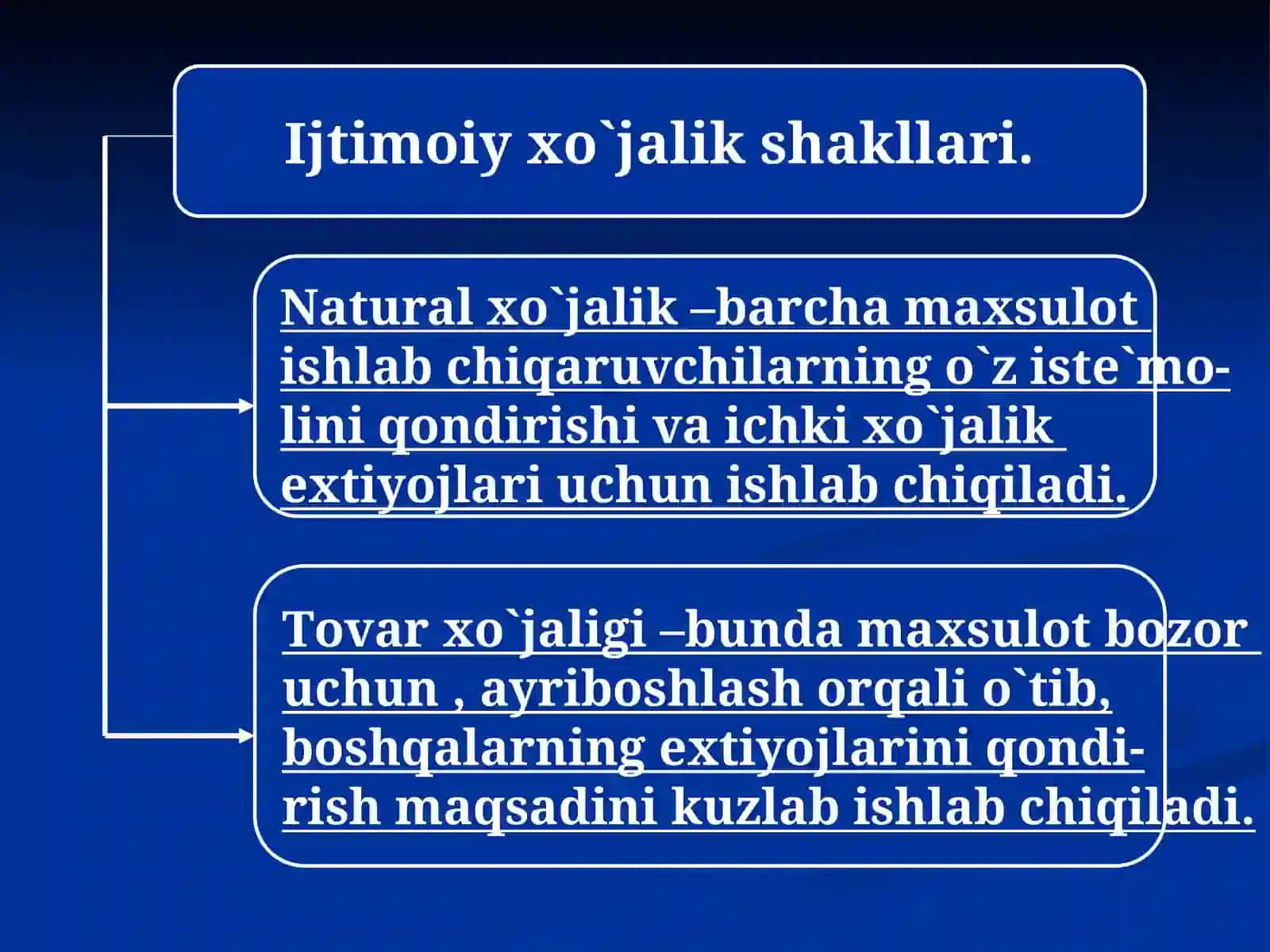 Iqtisodiyot nazariyasi 4