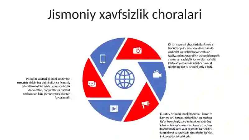 Xavfsizlik Obyekti 4