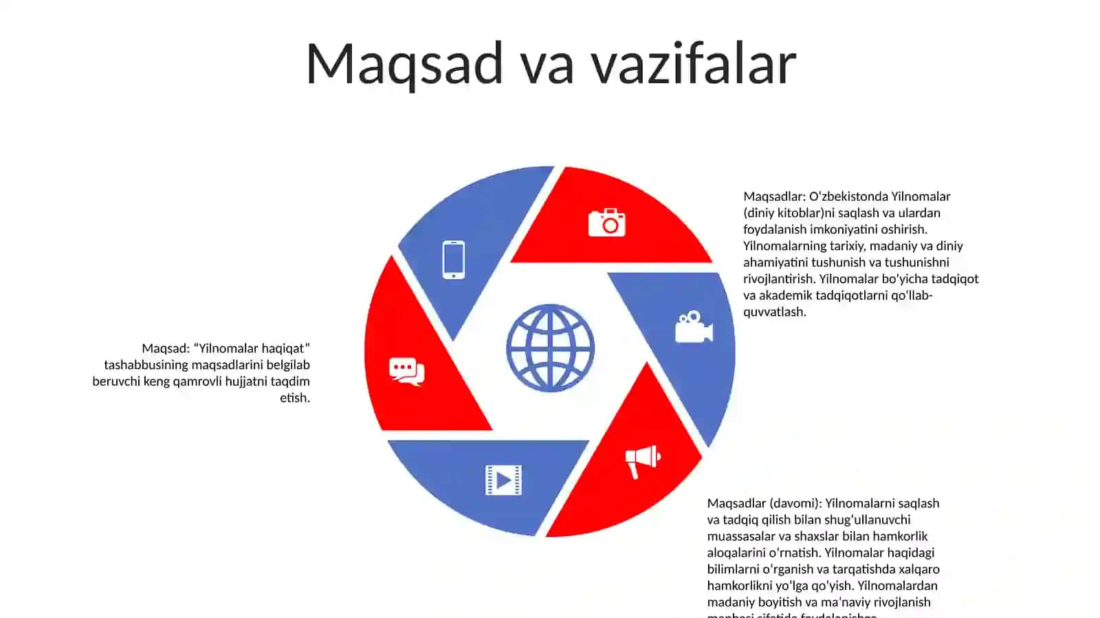 Yilnomalar Haqida 4