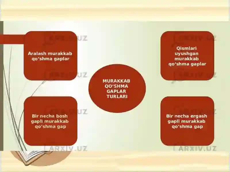 Murakkab qo‘shma gaplar 4
