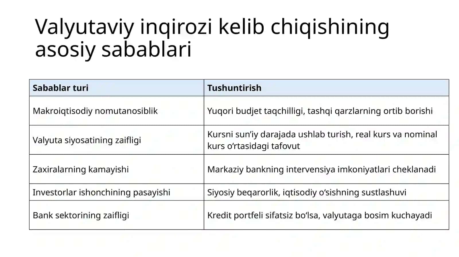 Valyuta siyosati va inqirozlari 2 qism 4