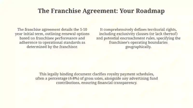 Understanding Franchising: A Comprehensive Overview 4