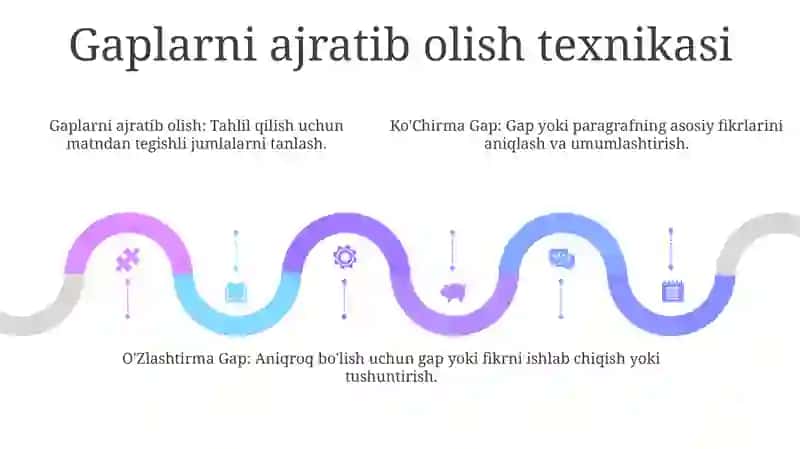 Ko'Chirma Gap Va O'Zlashtirma Gap 4