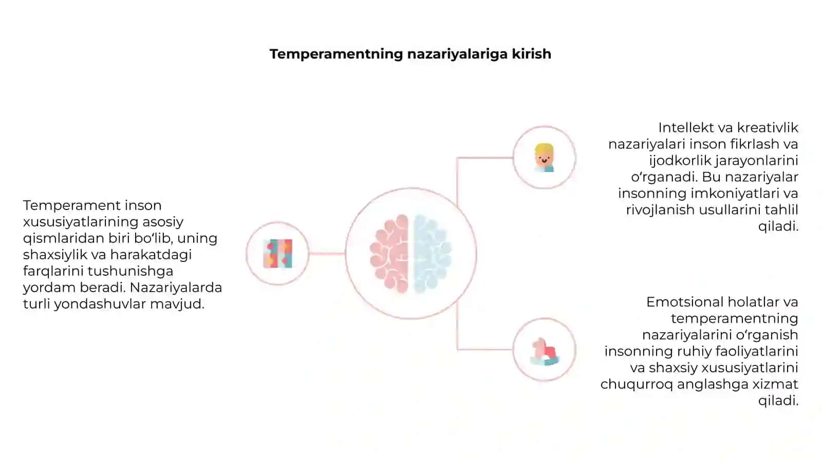 Temperament va uning nazariyalari 4