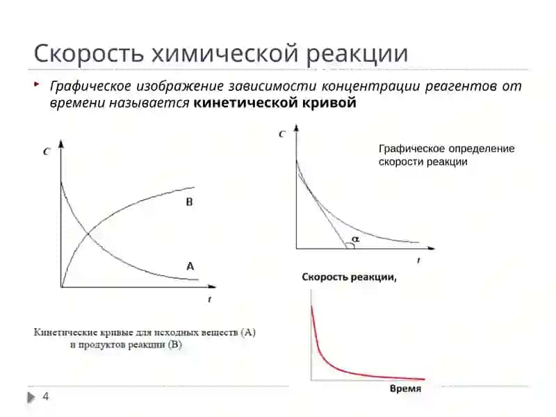 Химическая кинетика 4