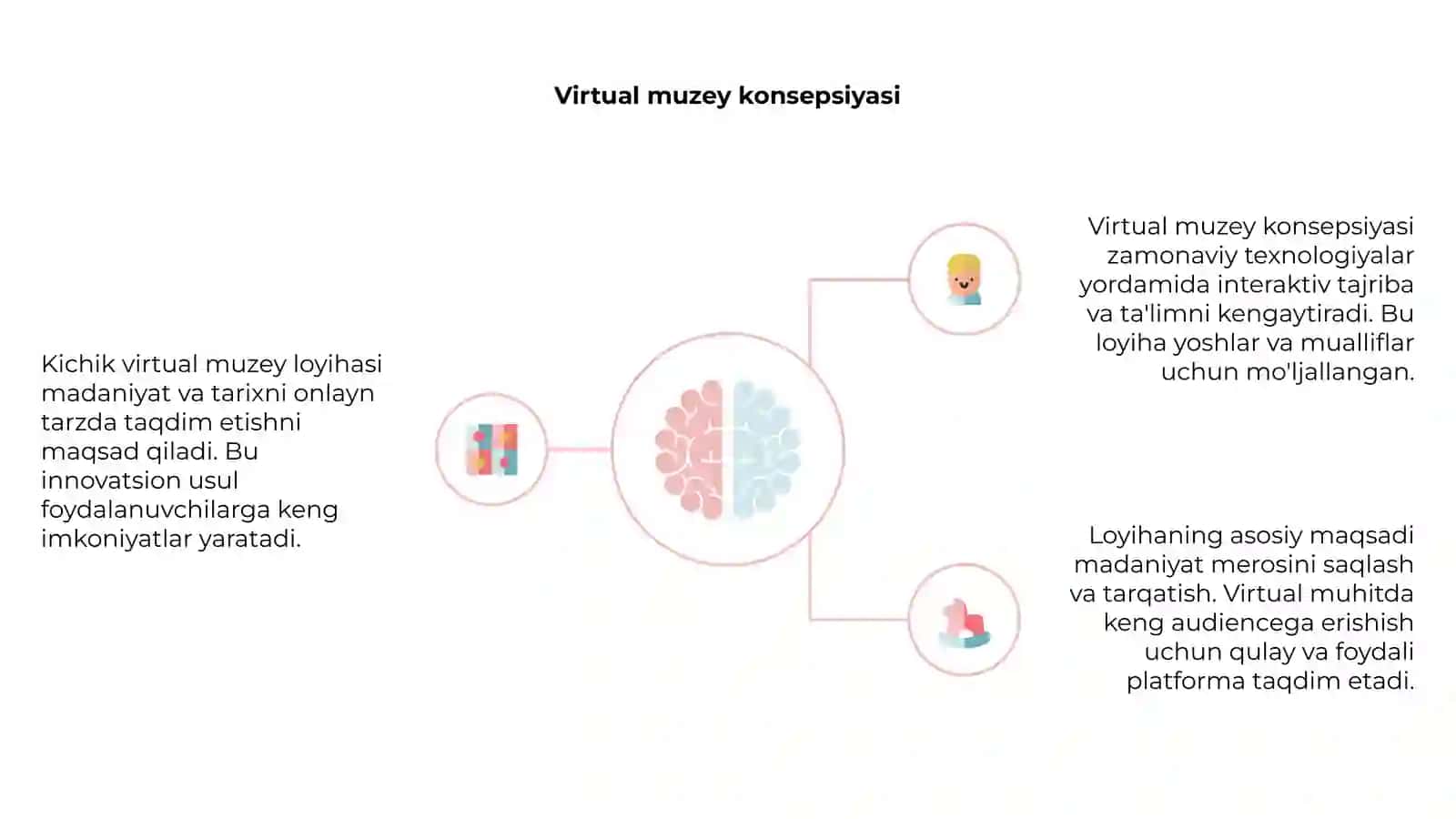 Kichik virtual muzey loyihasi 4