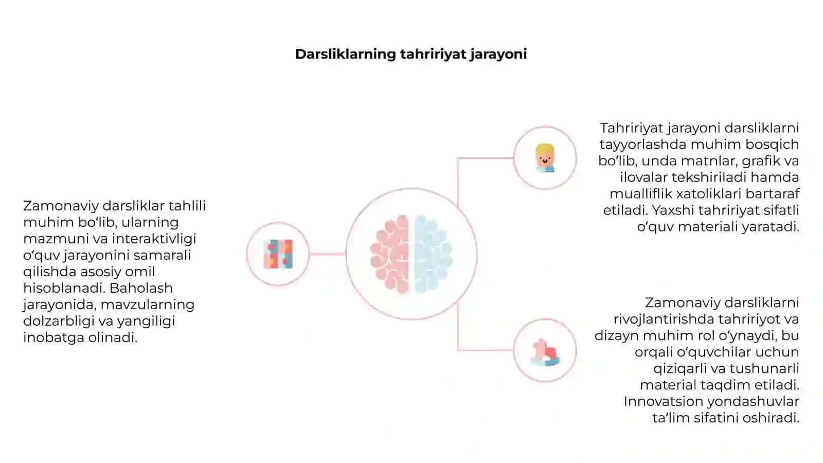 Zamonaviy darsliklar tahlili 4