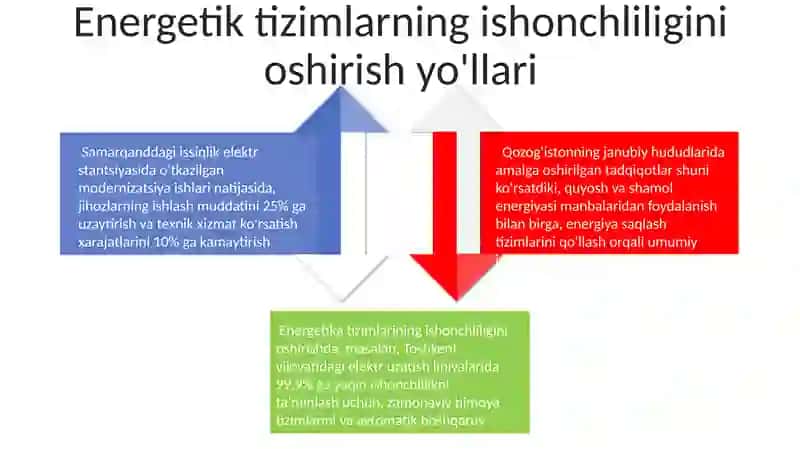 Energetikada Ishonchlilik Hisob-kitobi 4