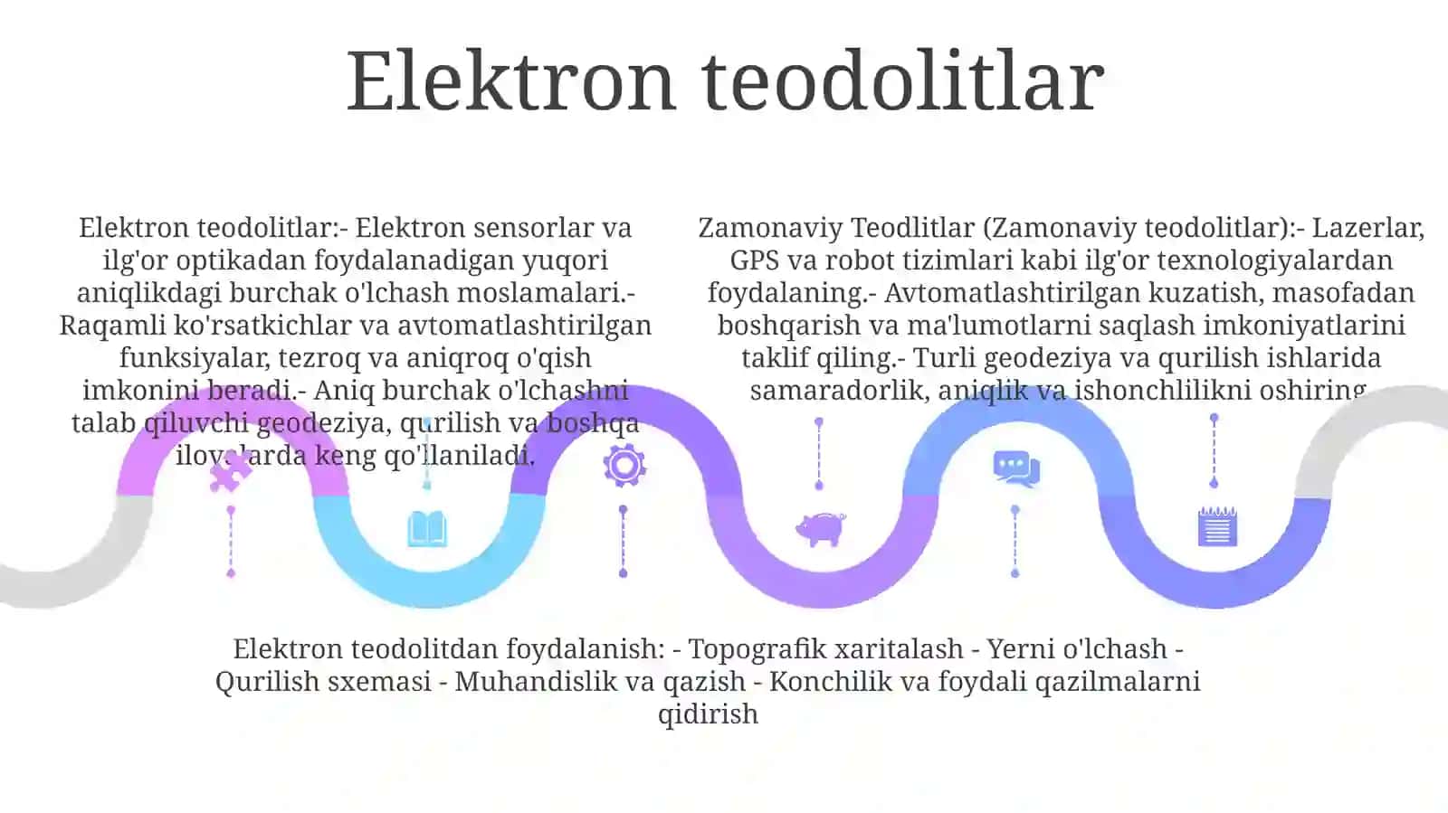 Zamonaviy Teodlitlar 4
