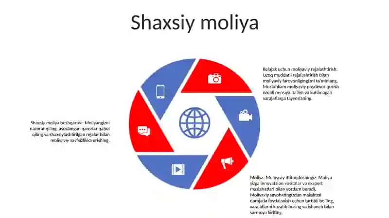 Moliya 4
