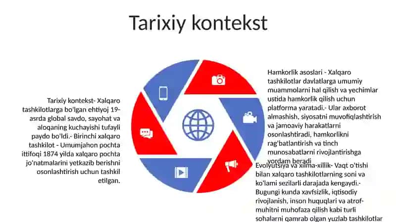 Internationale Organisationen 4
