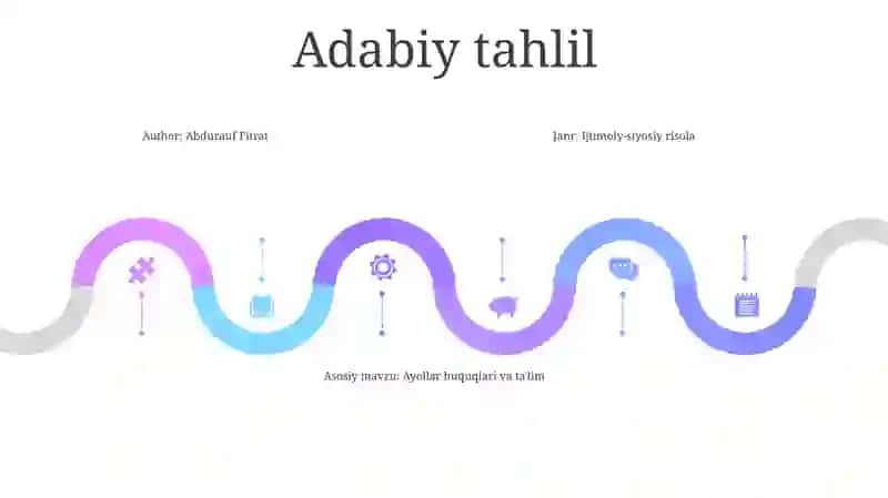 Abdurauf Fitratning " Oila Yoki Uni Boshqarish Tartiblari" 4