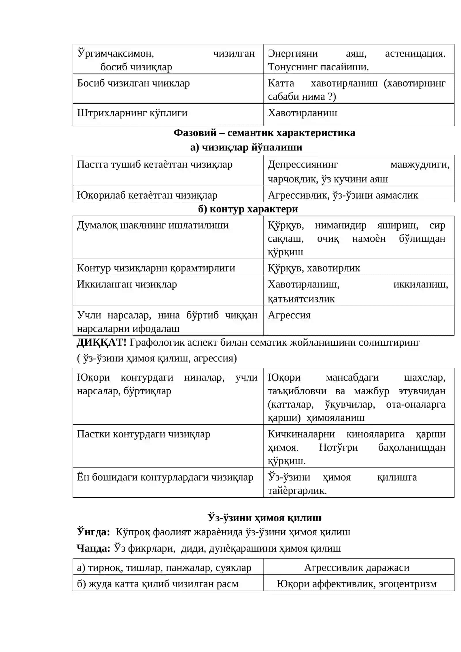 «Мавжуд бўлмаган ҳайвон» проектив тести 4
