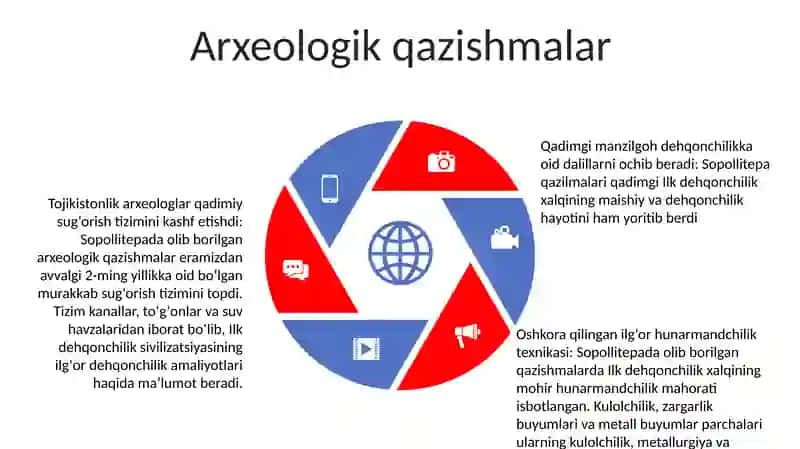 Sopollitepa Ilk Dehqonchilik Madaniyati 4