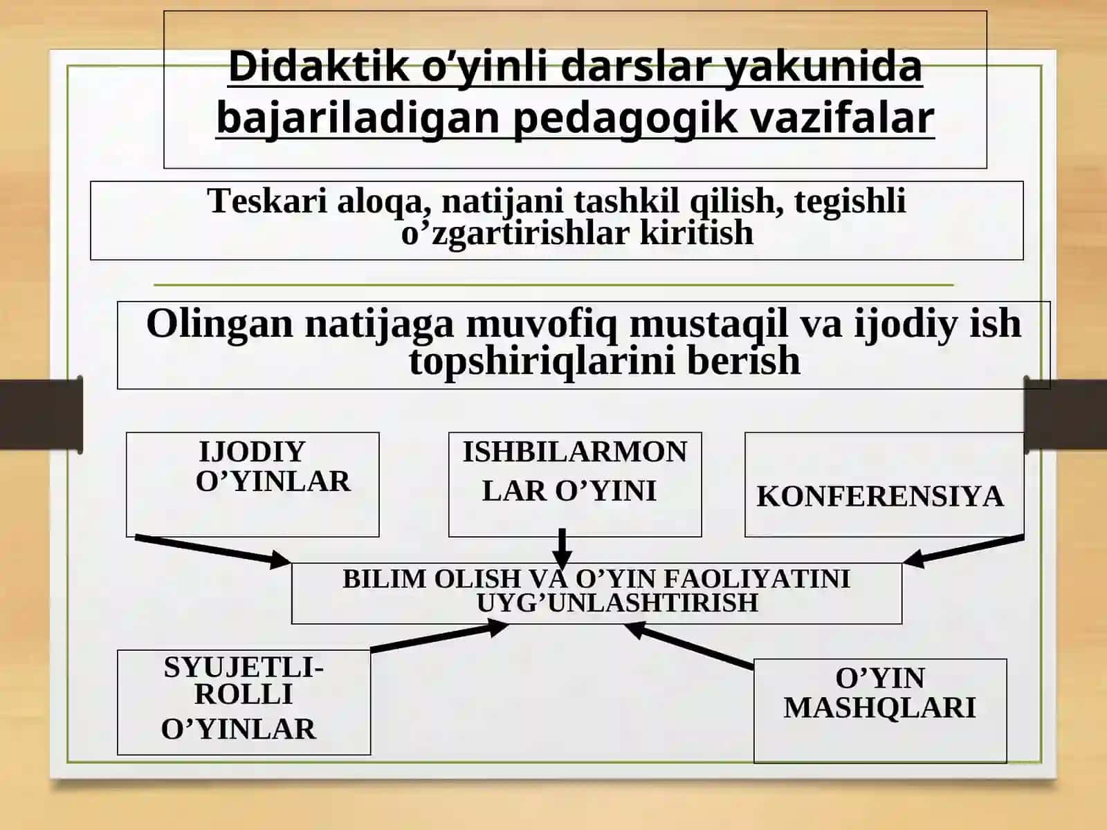 O’yinli texnologiyalar 4