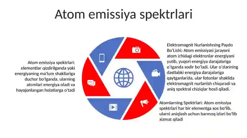 Elektromagnit Nurlanishning Paydo BoʻLishi.Atomlarning Spektrlari 4