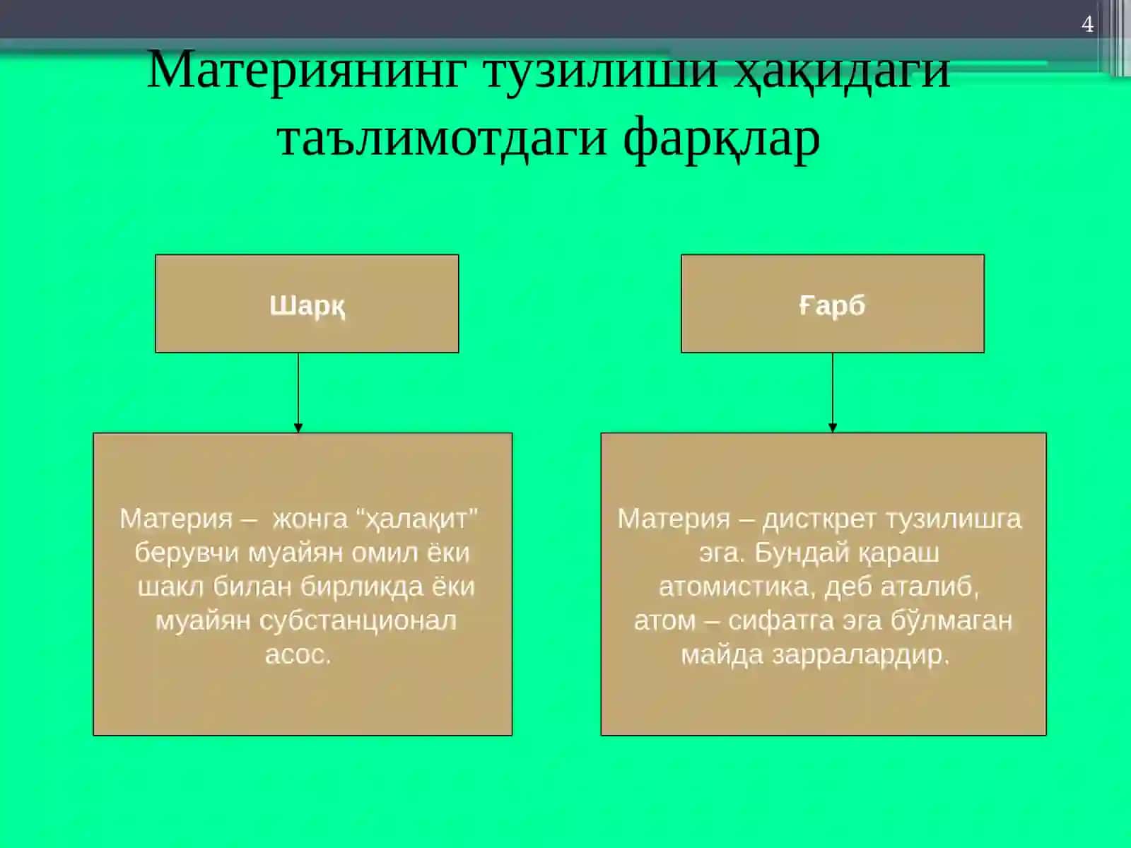 Фалсафий тафаккур эволюцияси 4