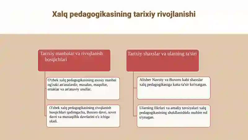 Xalqpedagogikasiningpedagogikafanlaro’rni 4