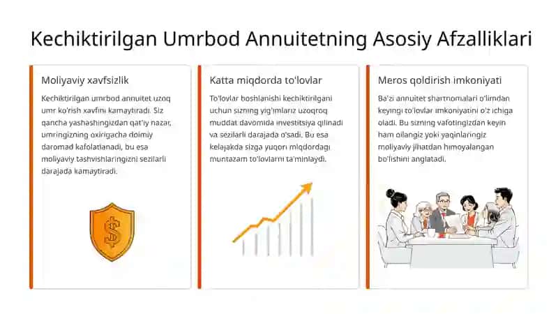 Umrbod Annuitet: Moliyaviy Barqarorlik Kaliti 4
