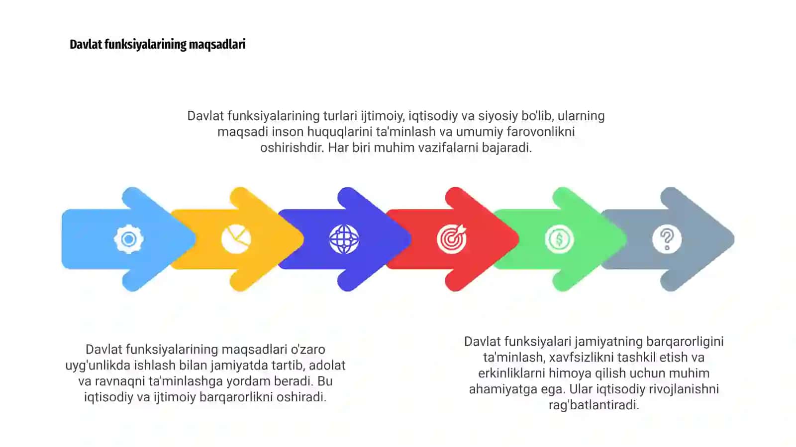 Davlat funksiyalari tushunchasi va turlari 4