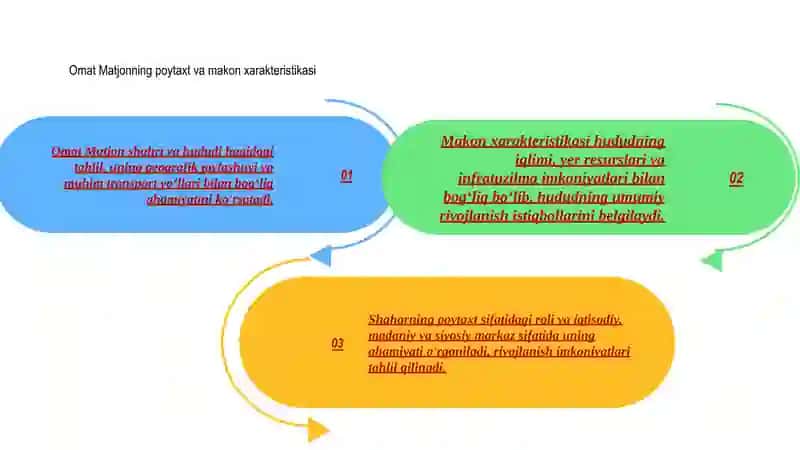 Omat Matjon ppt 4