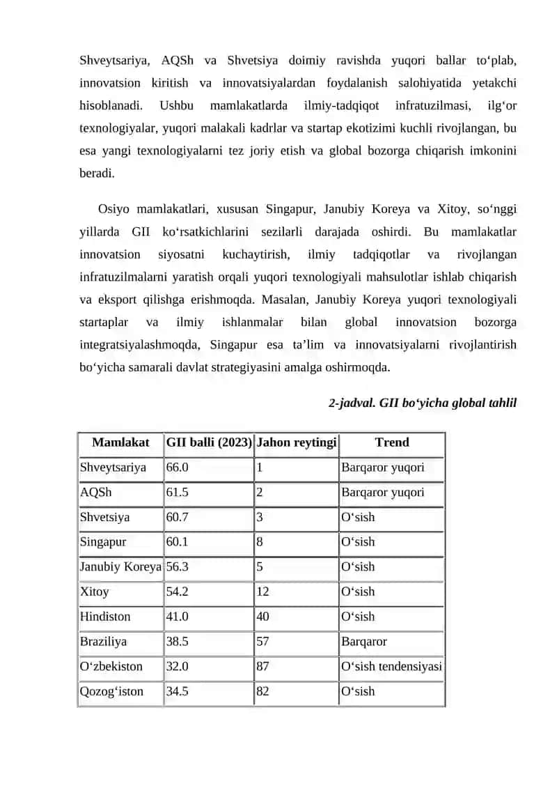 Global innovatsion indeks (GII) tahlili 4