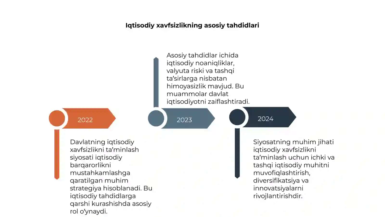 Davlatning iqtisodiy xavfsizlikni taʼminlash siyosati 4