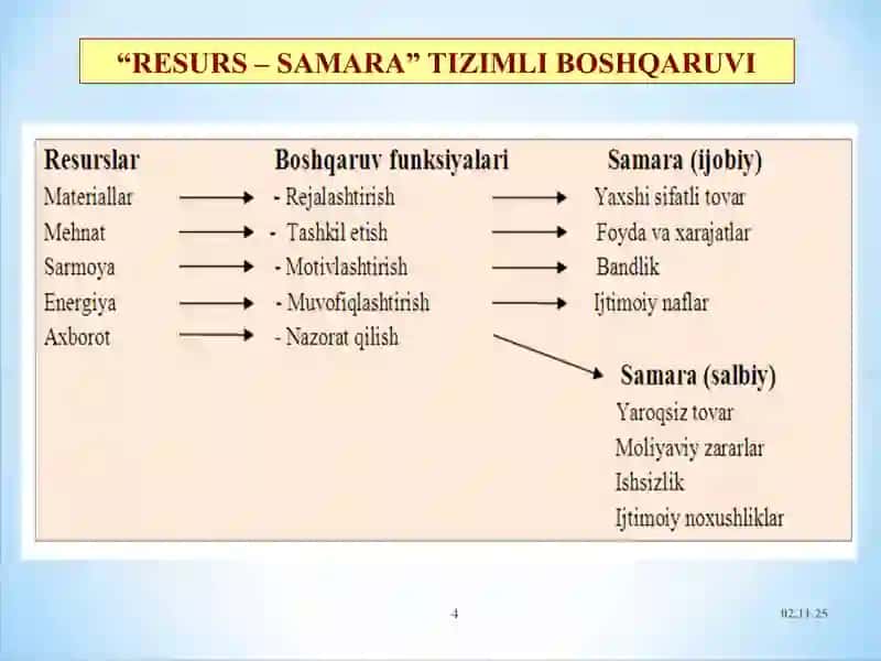 Soha iqtisodiyoti va menejmenti 4