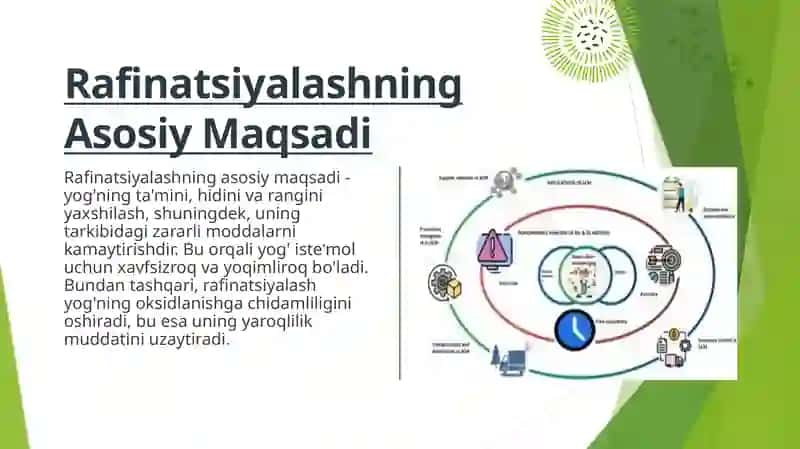 Yog`ni rafinatsiyalash 4