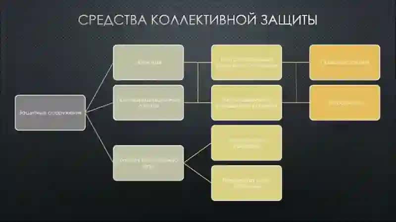 Kollektiv himoya vositalari 4
