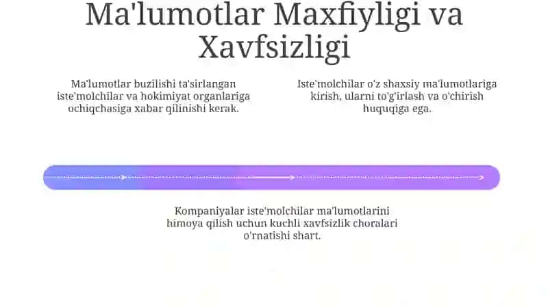 Iste'molchilar huquqlarining ustunligi 4
