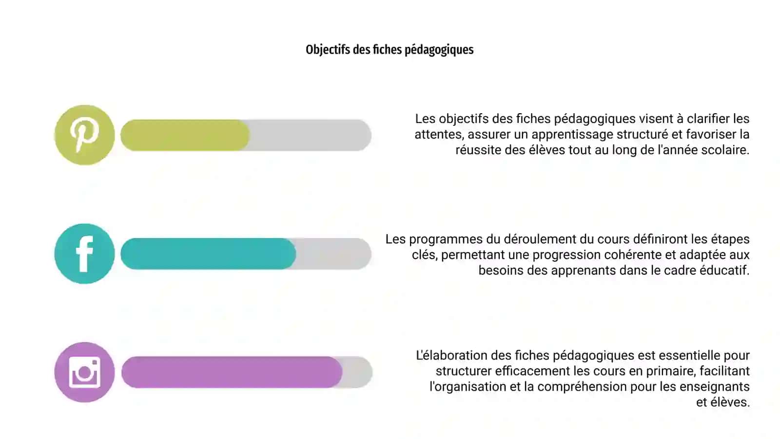 Elaboration des fiches pédagogiques 4