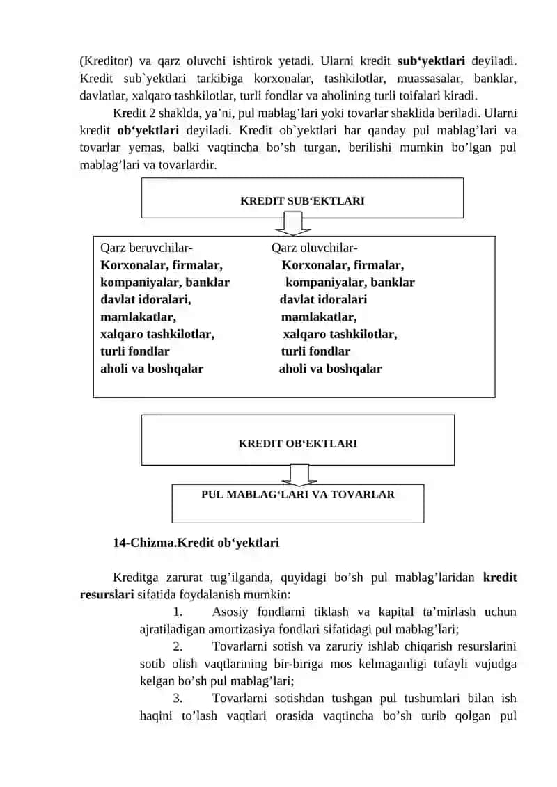 KREDITNING ZARURLIGI, MOHIYATI VA FUNKSIYALARI 4