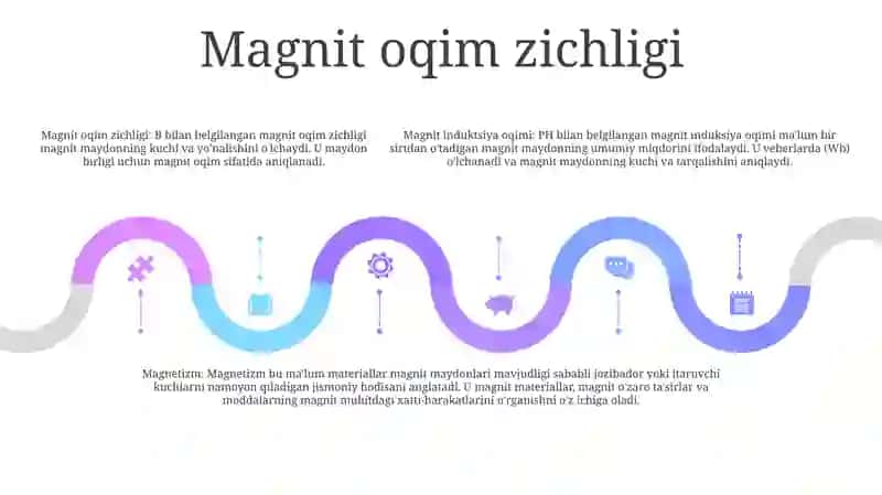 Faraday Induksiya va Magnitikқor 4
