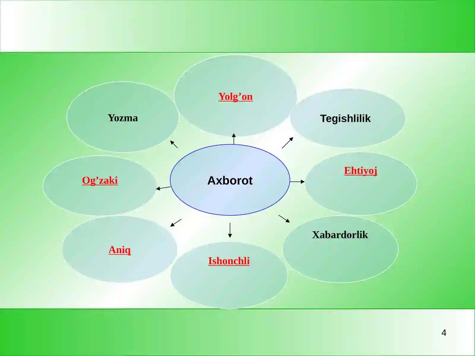 Axborotning turlari va xususiyatlari 4