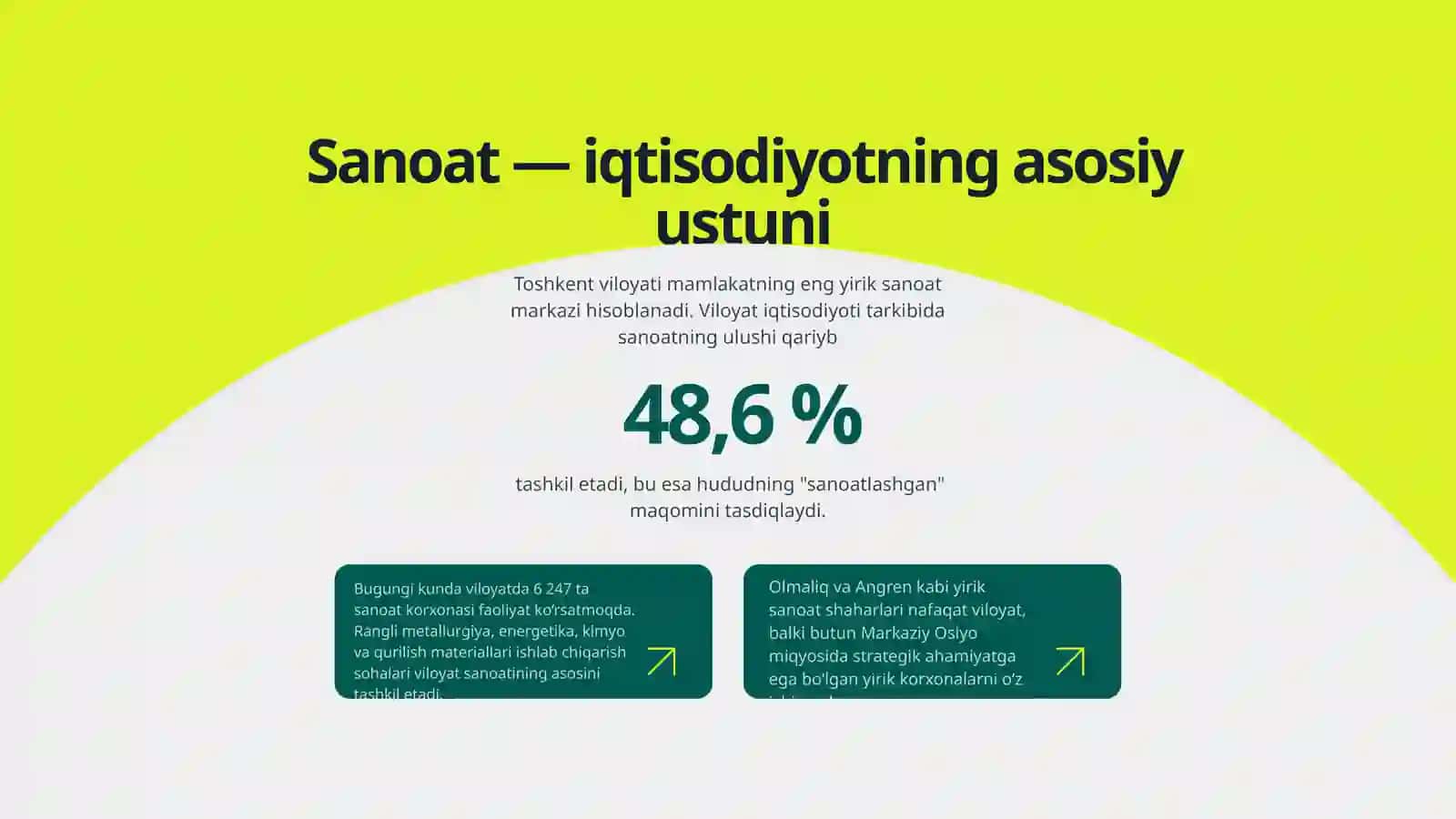 Iqtisodiy tahlili 4