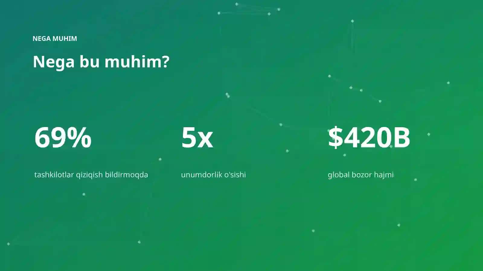 AI INSIGHTS • PREMIUM TAQDIMOT 4
